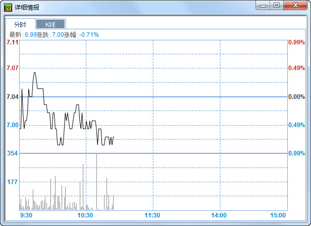 股票到价提醒器1.0 绿色免费版