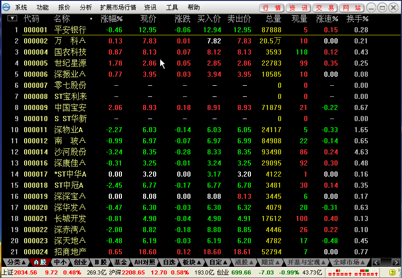 东兴证券超强版下载|东兴证券6.11 官网最新超