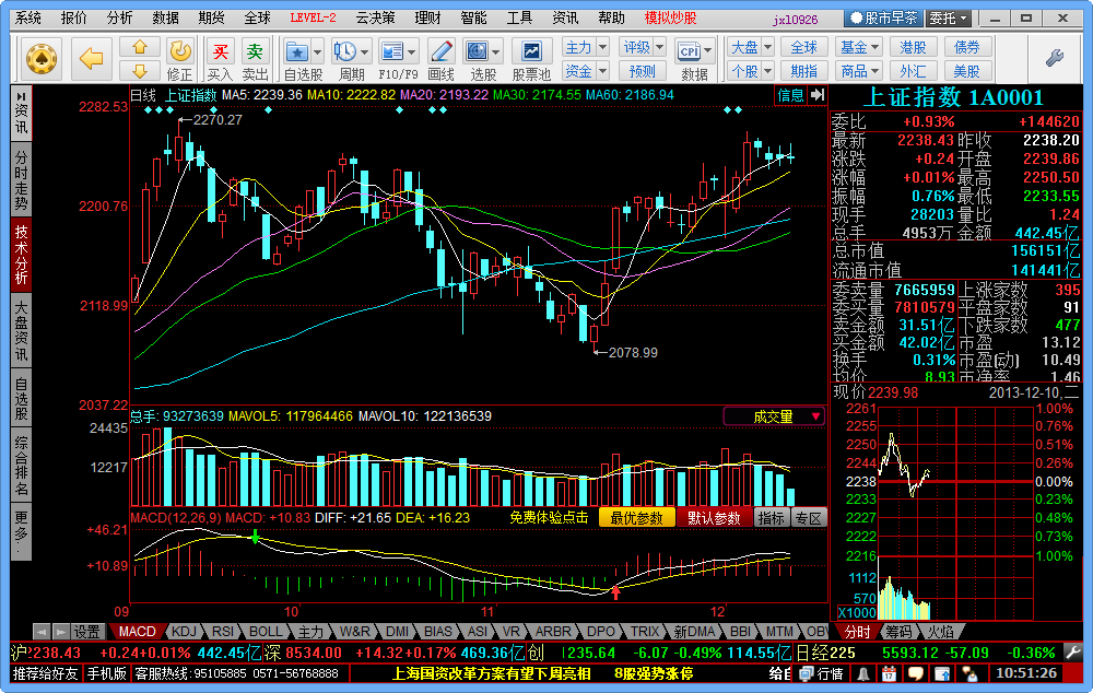 同花顺模拟炒股软件v8.10.44 官方免费版-行业