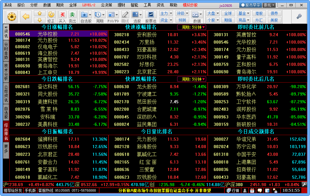 同花顺模拟炒股软件v8.10.44 官方免费版-行业