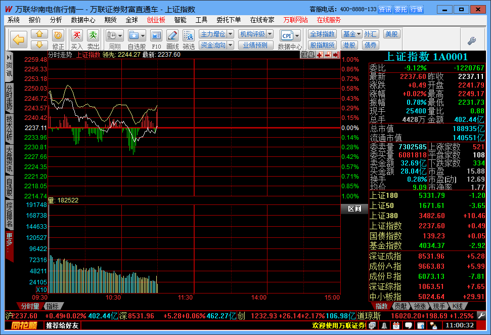 万联证券同花顺|万联证券财富直通车2013.2.2