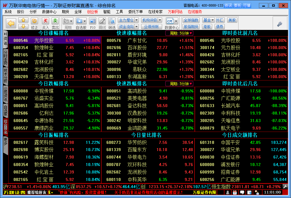 万联证券同花顺|万联证券财富直通车2013.2.2