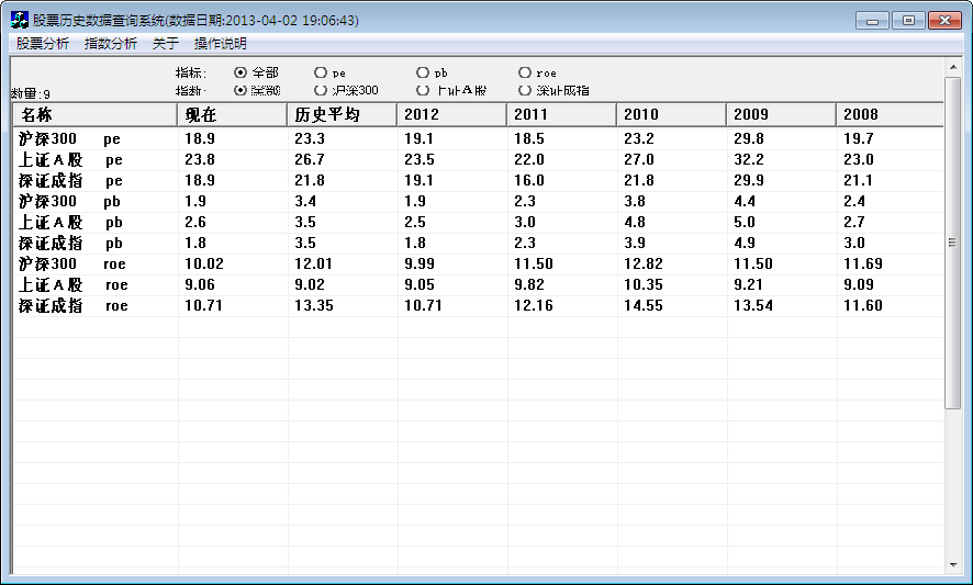 股票历史数据查询系统4.0 绿色免费版-行业相关