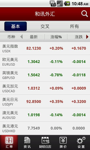 和讯外汇Android客户端1.2.2 官方最新版-