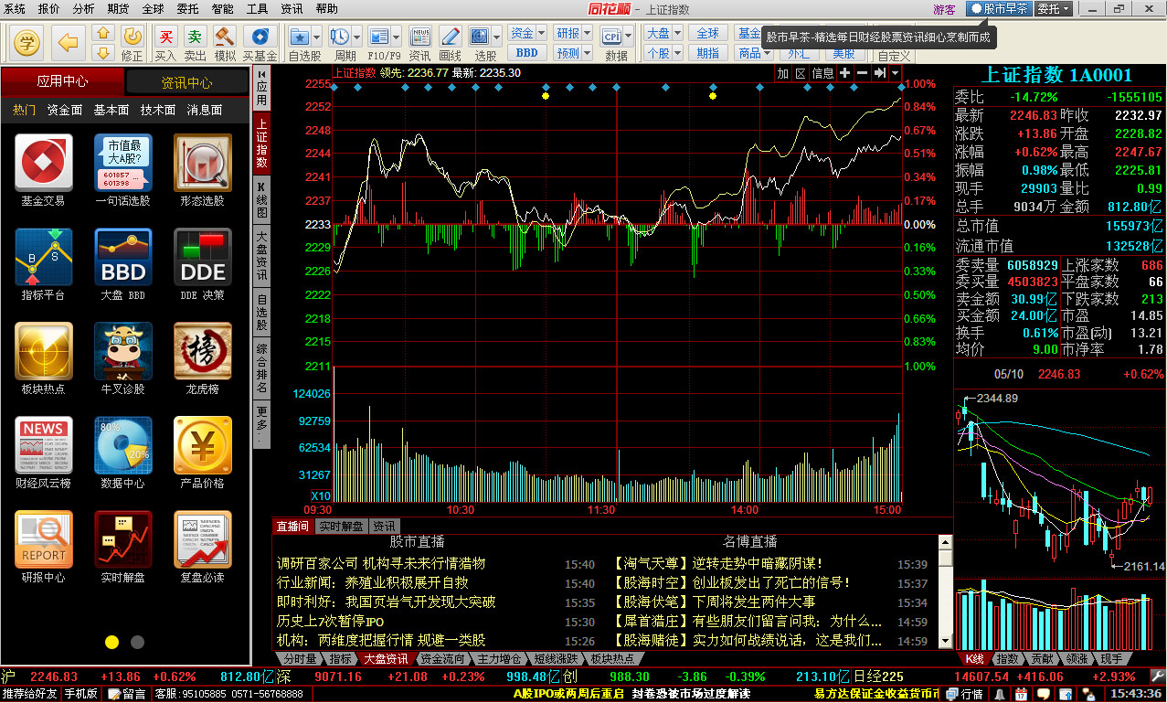 同花顺证券行情分析软件2013 8.30.25 官方免