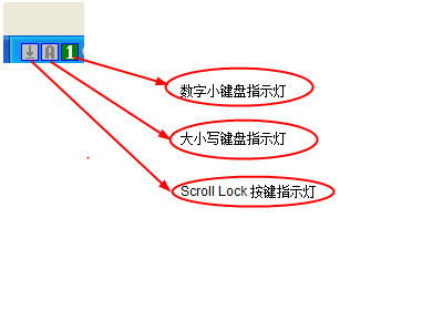 电脑键盘指示灯软件(Keyboard+Lock+Status+