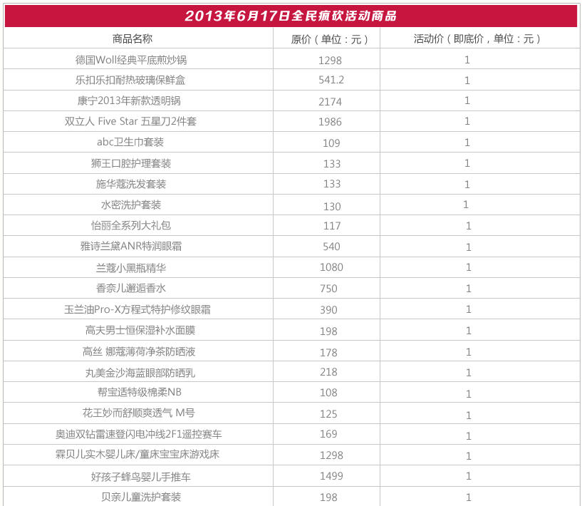 天猫砍红包软件(天猫砍红包砸金猪工具)-网络相