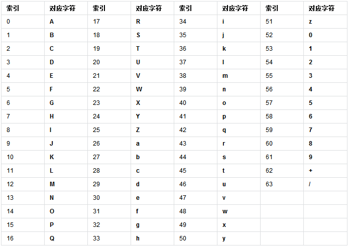 Base64解码器|Base 64编码\/解码工具1.0 绿色