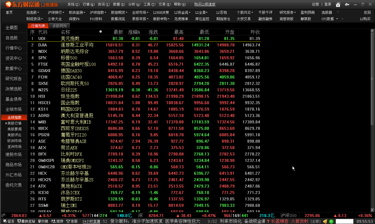 免费炒股软件下载|东方财富通股票行情分析软