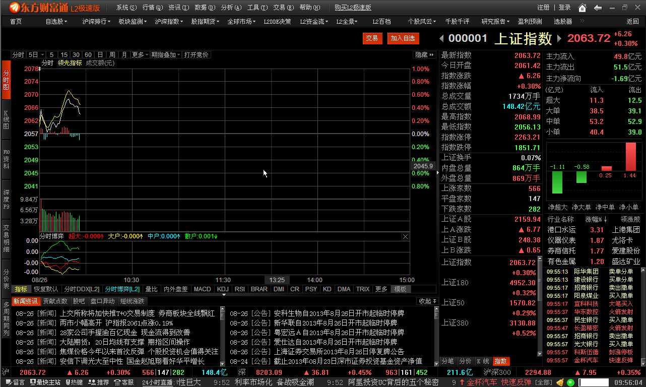 炒股软件下载|东方财富通股票行情分析软件(L