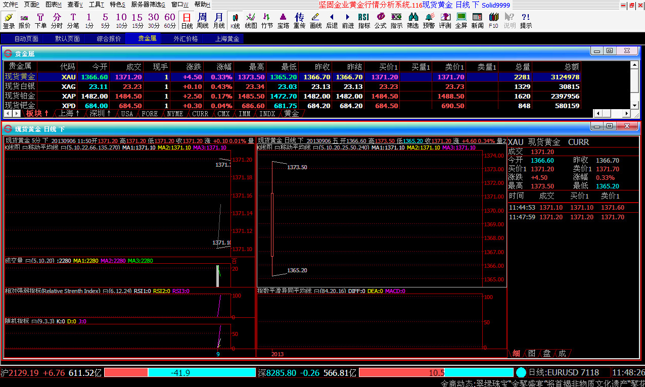 行情分析软件|坚固贵金属行情分析平台v1.0 绿