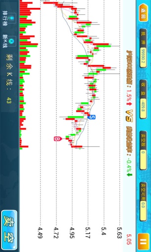 K线学霸2.0 官网最新版-理财购物