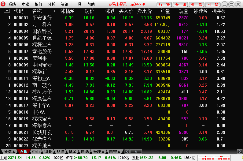 浙商证券通达信下载|浙商证券通达信版6.06 官