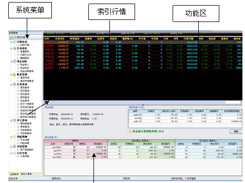 贵金属交易系统软件|兴业银行贵金属交易客户