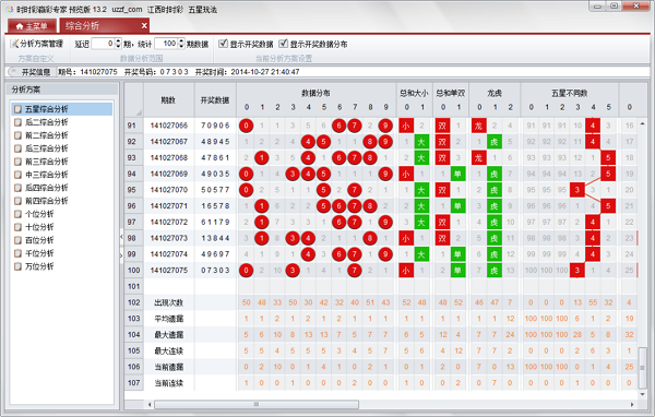 时时彩免费分析软件|时时彩赢彩专家13.2 官方