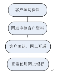 福建农信手机银行下载|福建农村信用社手机银