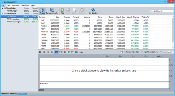 股票行情软件|股票分析软件(StockMarketEye)3