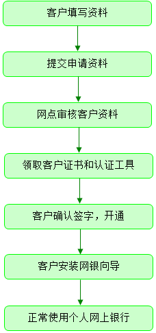 吉林农信手机银行下载|吉林农村信用社手机银