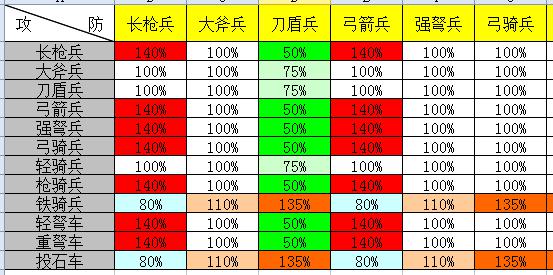 帝王三国2手游破解版0.96 官网最新版-角色冒
