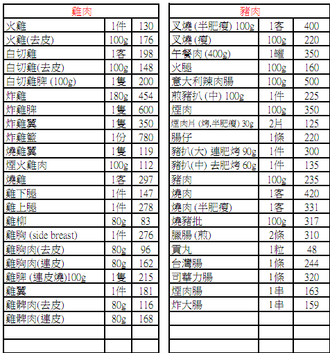 食物卡路里对照表最完整版|食物卡路里最全对照表(最新版)pdf格式免费版_东坡下载