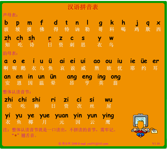 汉语拼音表1.10 绿色免费版-教育相关