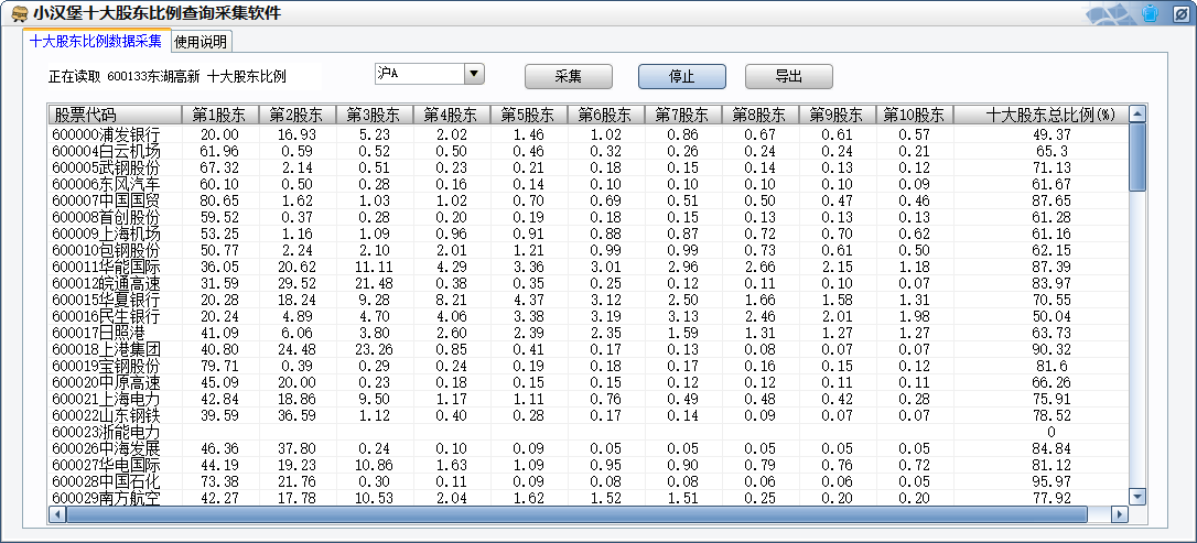 十大股东比例采集软件(持股比例查询)1.0 绿色