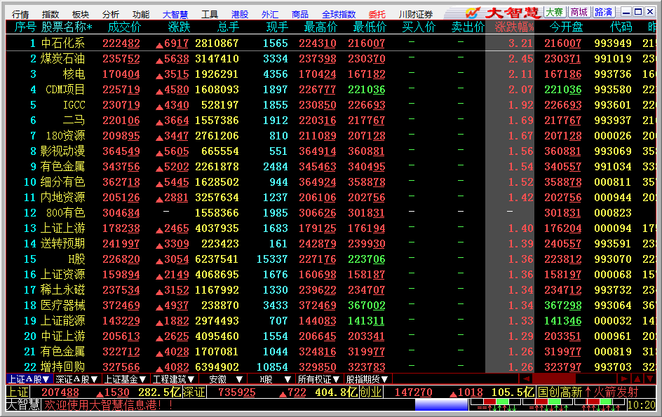 大智慧行情分析系统|川财证券大智慧下载5.99