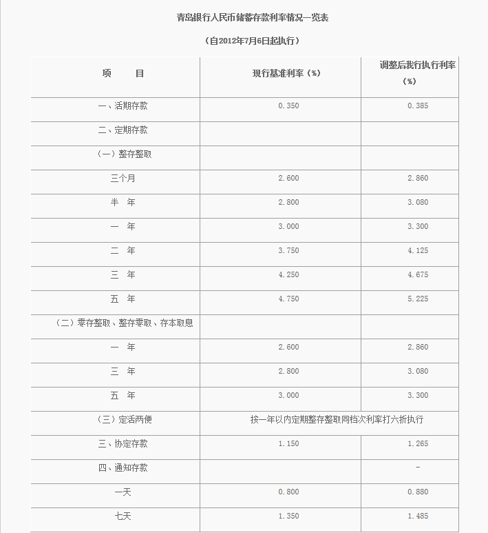 青岛银行手机银行客户端1.2.0 官网最新版-理财