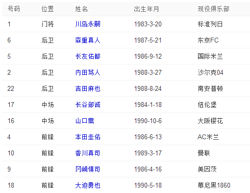 世界杯日本vs科特迪瓦 2014世界杯日本阵容 -