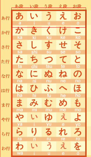 沪江日语五十音图发音笔顺图1.0 绿色版