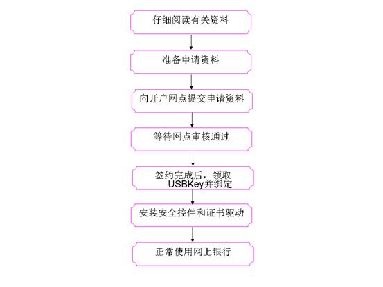山东农信网银助手(山东省农村信用社网银管家