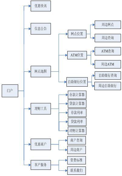 云南农信手机银行下载(云南农信手机银行客户