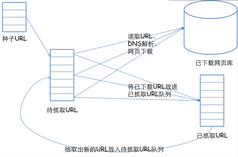 网络爬虫原理 网络爬虫是什么