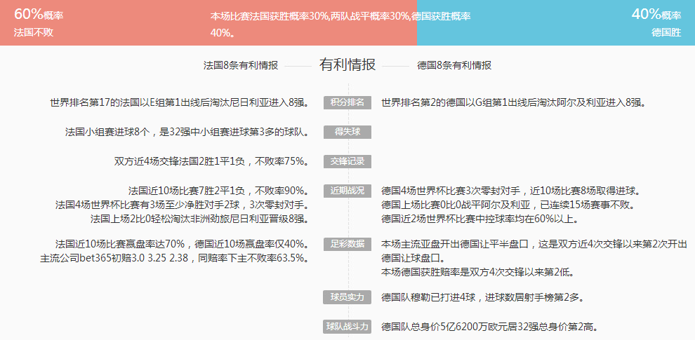 德国队和法国队哪个厉害 德国队足球明星有哪