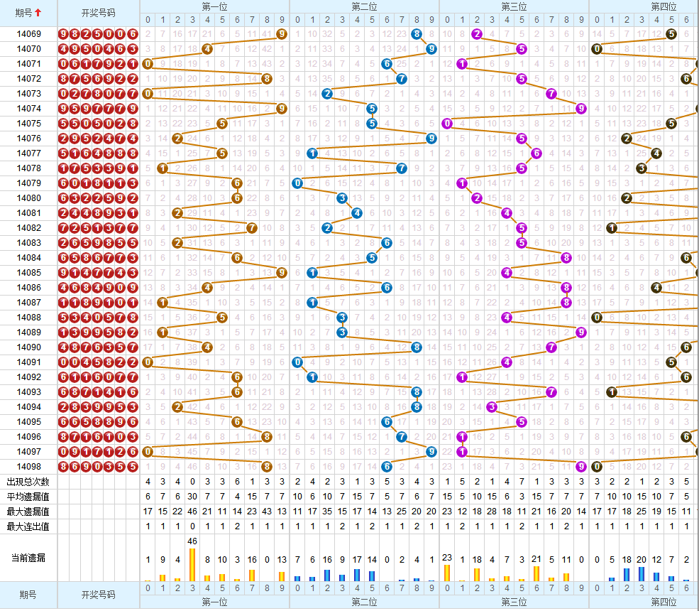 够力七星彩奖表电脑版(够力七星彩奖表pc版)6