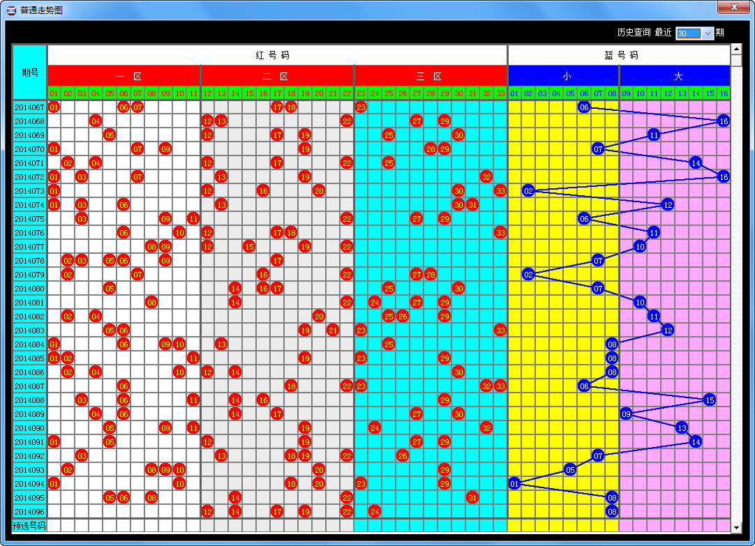 双色球缩水软件|神奇双色球K线图趋势分析系统