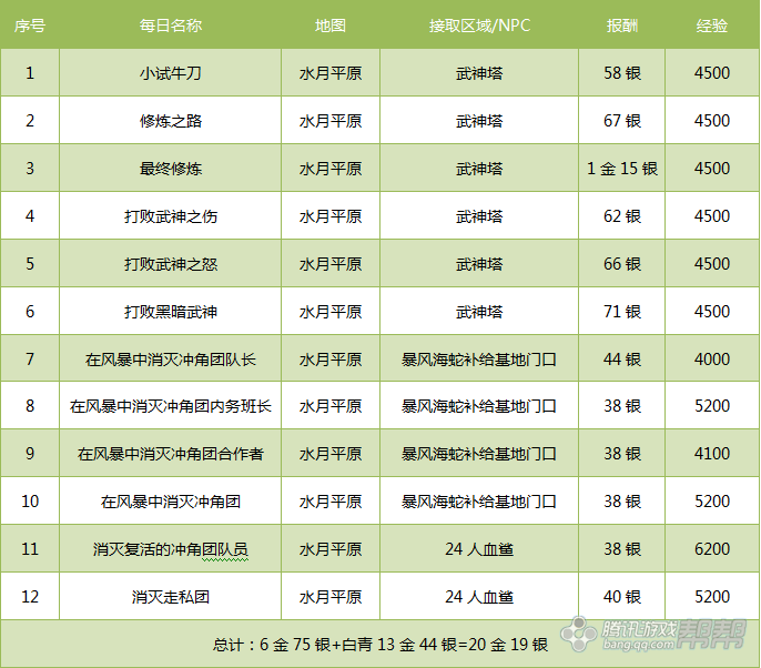 剑灵白青搬砖赚钱攻略技巧 剑灵赚钱方法 剑灵
