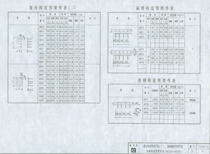 ts20032|TS2003-2钢筋混凝土结构预埋件图集