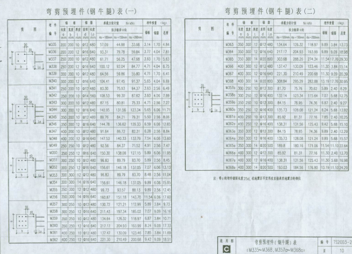 TS2003-2钢筋混凝土结构预埋件图集(无水印电
