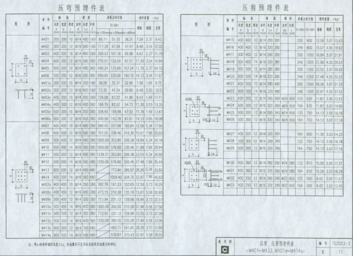 ts20032|TS2003-2钢筋混凝土结构预埋件图集