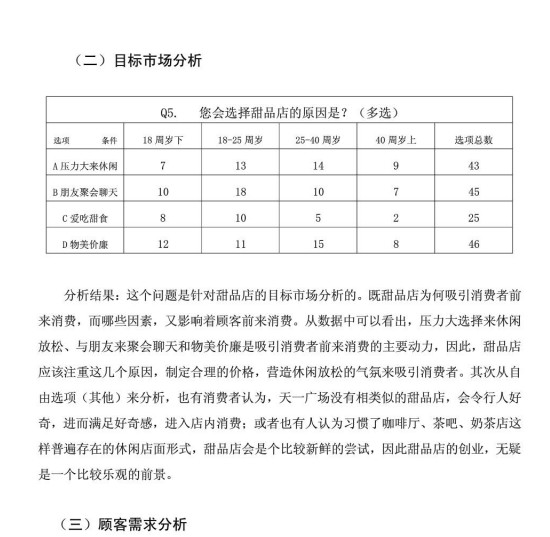 syb甜品店创业计划书|甜品店创业计划书(精品)