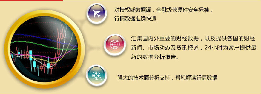 中泰证券网上交易系统|中泰证券通达信网上交