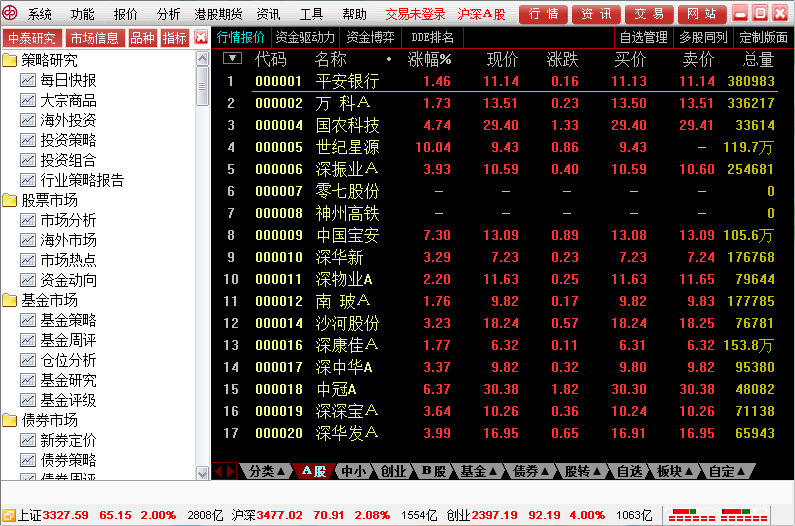 中泰证券通达信网上交易系统