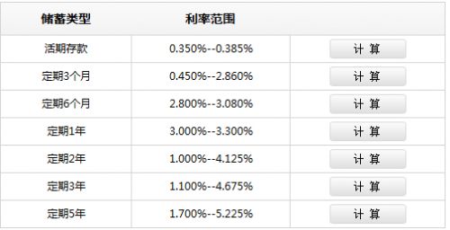 中国人民银行利息计算方法-东坡下载