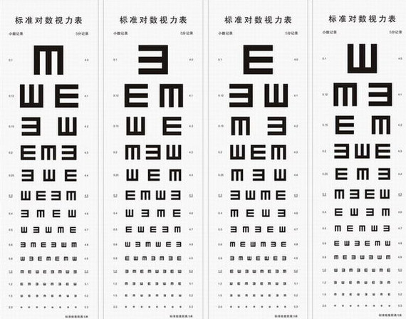 关于近视眼的调查报告表格|关于近视眼的调查