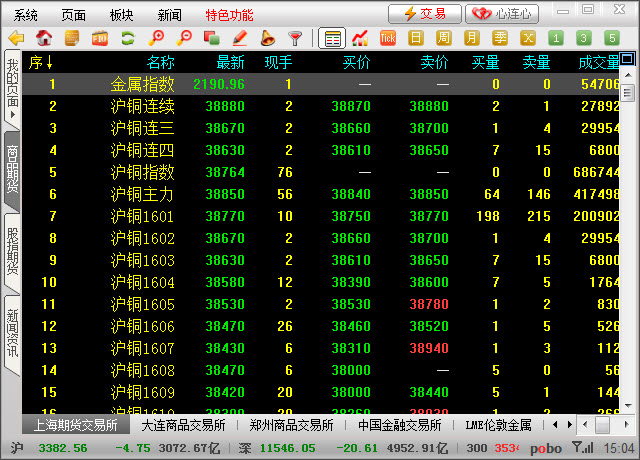 期货行情软件|中国银河证券博易大师期货交易