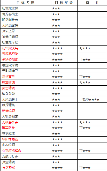 天涯明月刀杀手接单辅助工具1.0 免费最新版