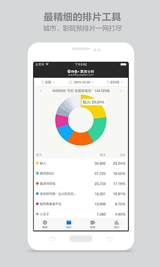 电影排片实时统计app1.0 手机客户端|微票儿票