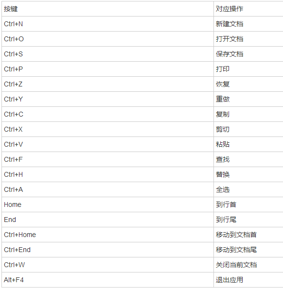 文字编辑器app|手机文字编辑软件(超卓文本编