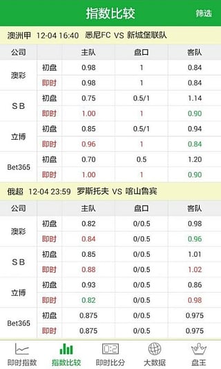 足球赔率分析软件|足球赔率分析(球探大数据)1